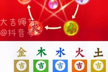 八字喜神忌神