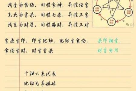 怎样看自己的八字格局