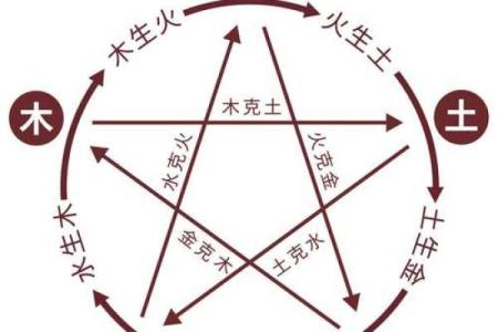 梅花易数紫薇斗数