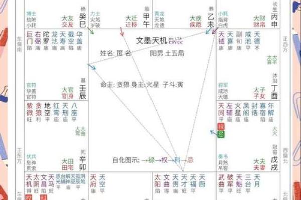 紫薇斗数田宅天同