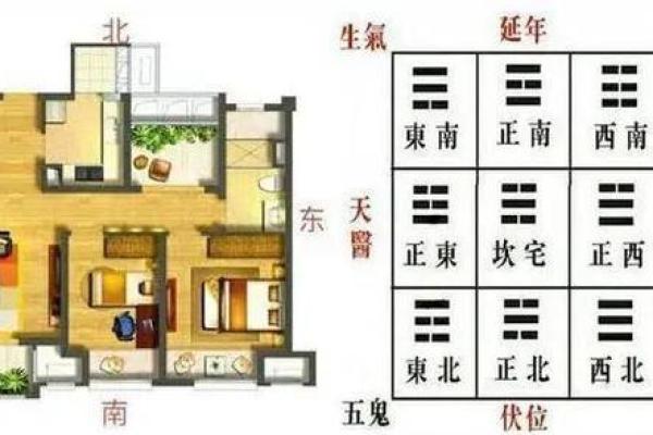 掌握男人事业发展的居家方位