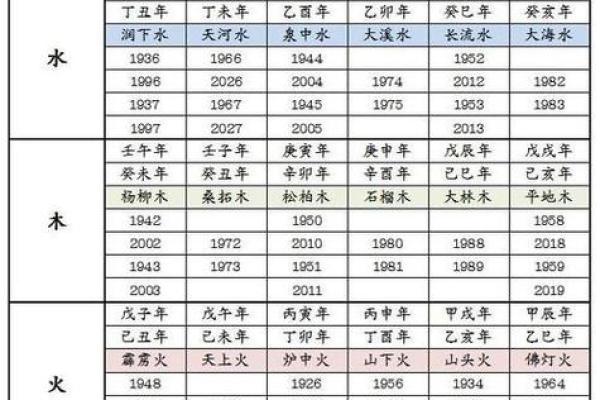 95男猪96女鼠相配吗 95年出生的男性和96年出生的女性是否适合成为配对