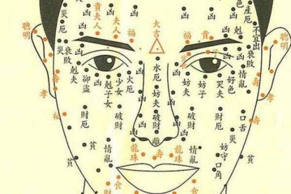 痣相算命，脸部痣相算命口诀