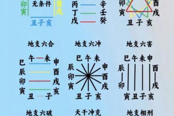 八字看考运