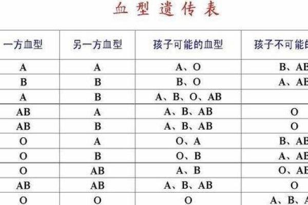 血型谁处事最专心