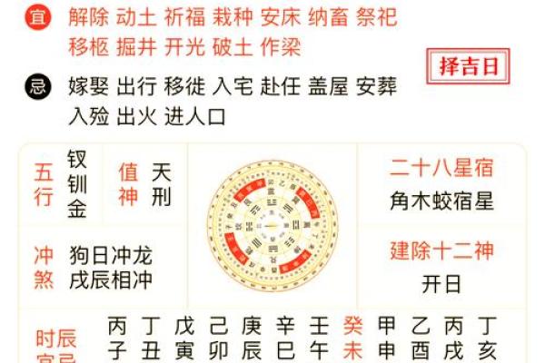 黄历黄道吉日 何为黄历黄道吉日