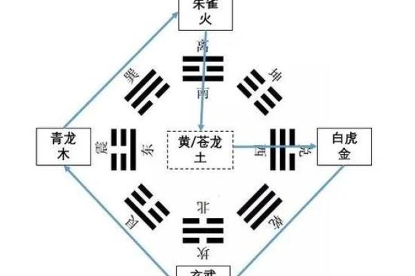 如何从“四象”推断出风水宝地