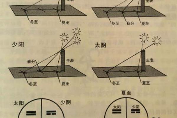 如何从“四象”推断出风水宝地