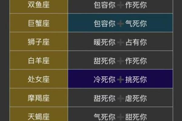 十二星座男暗恋白羊座女的表现