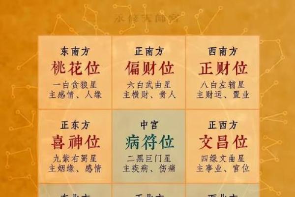 属狗在猪年财神在哪个方向