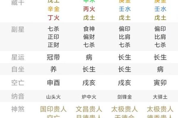 八字无官杀化解的方法有哪些呢