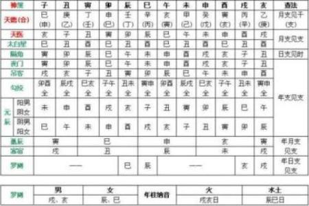 八字中的孤辰寡宿是什么意思？孤辰寡宿的形成原因