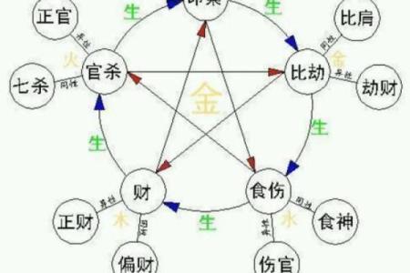 八字是什么肖