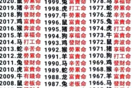 算命先生可以算命，为何不给自己卜一卦呢，其中有何缘由？