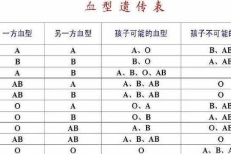 血型谁处事最专心