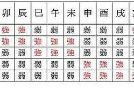 八字算命里格局