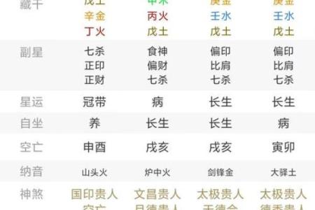 八字无官杀化解的方法有哪些呢
