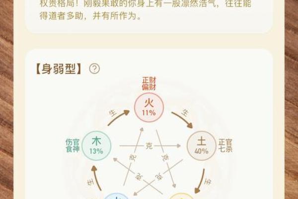 不能给七杀格算命