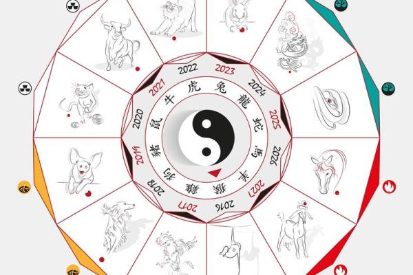 风水基础知识，易学发展的源头