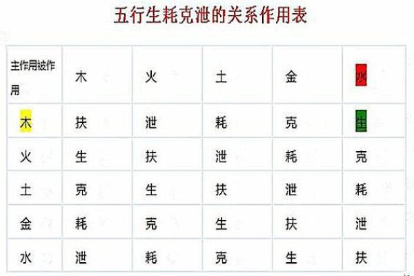 八字入门其实很简单