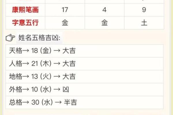 易经八字测姓名详解及姓名测试方法