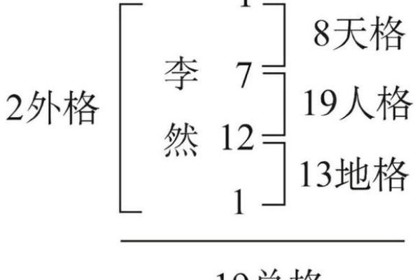 易经八字测姓名详解及姓名测试方法