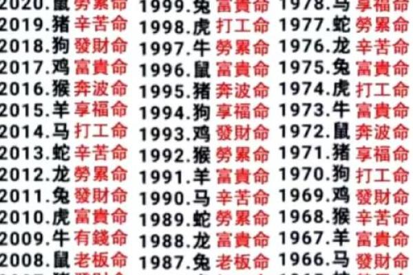 算命占卜