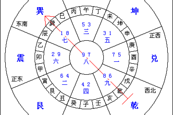 巽山乾向开大门方位，巽山乾向门路怎样走法？