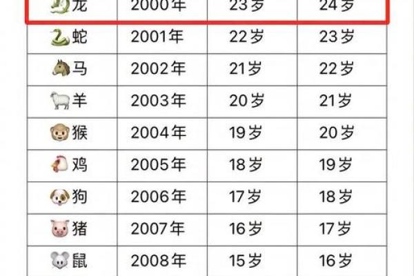 1994年属什么生肖的宝宝 1994年属什么生肖配对男