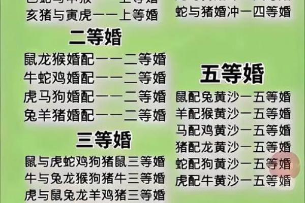 1994年属什么生肖的宝宝 1994年属什么生肖配对男