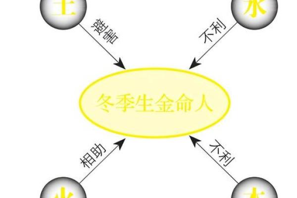 金命人最吉利的方位有哪些 金命人吉利的方位有哪些