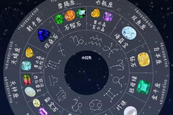 十二星座适合的专属宝石是什么