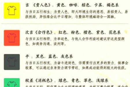 老黄历？测八字？结婚吉日要这么选！