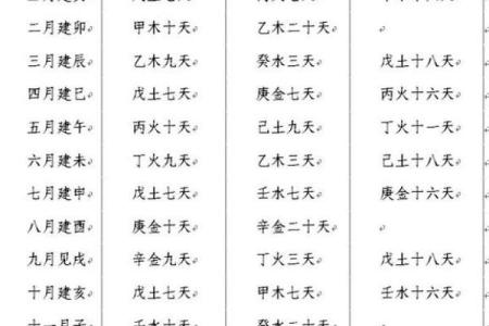 四柱八字分别是什么命局