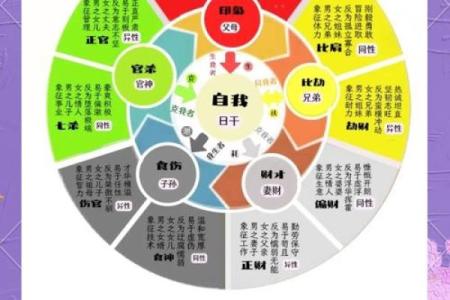 五行中八字喜用神啥意思 有哪些功效