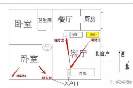 财神坐东朝西还是坐西朝东 如何确定家中财位在哪里