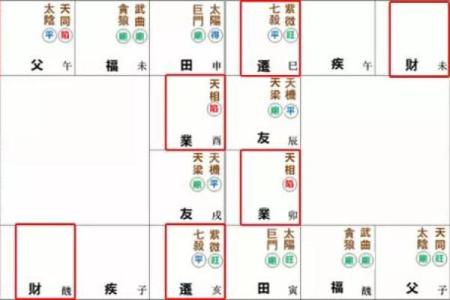 紫薇斗数灵匣