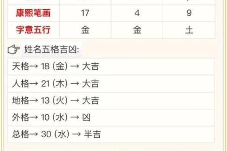易经八字测姓名详解及姓名测试方法