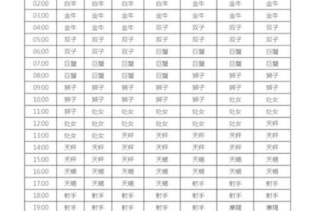 最近一周喜事星座运势查询