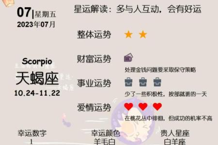 阴历4月7日星座运势