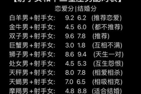 星座怎么配合适男生