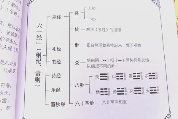 周文王神卦：探索文王占卜算命的奥秘