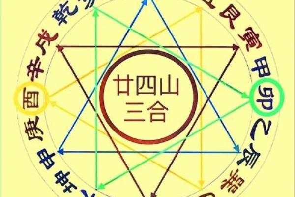 风水学吉神三合是什么意思