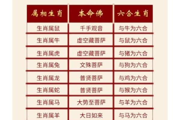 风水学吉神三合是什么意思