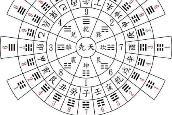 阳宅风水断人丁秘法口诀