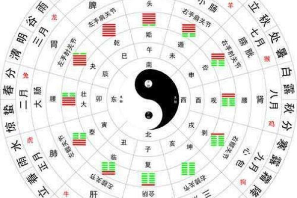 天干的五行与方位