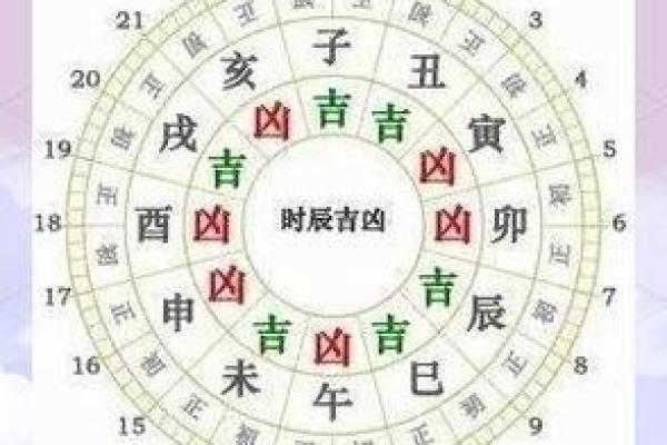 生肖鸡的吉凶方位是