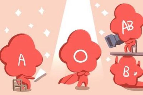 血型人忐忑的约会表现