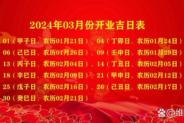 最佳开业吉日 2024年11月26日农历十月十四能不能开业做生意