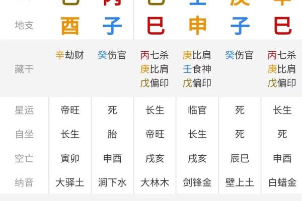 周易八字免费排盘